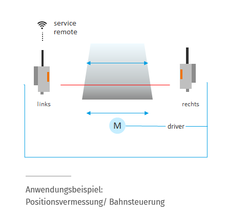 191022_smart_linescan_app2_content