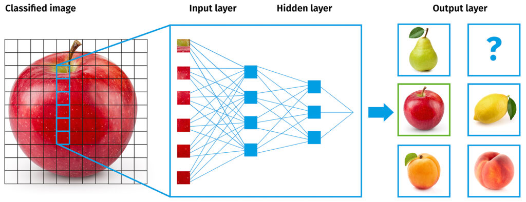 BP_Teachable_Machine_Darstellung_2000px_B